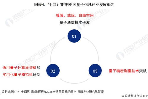 量子計(jì)算提速布局，通信咨詢服務(wù)迎全新方向